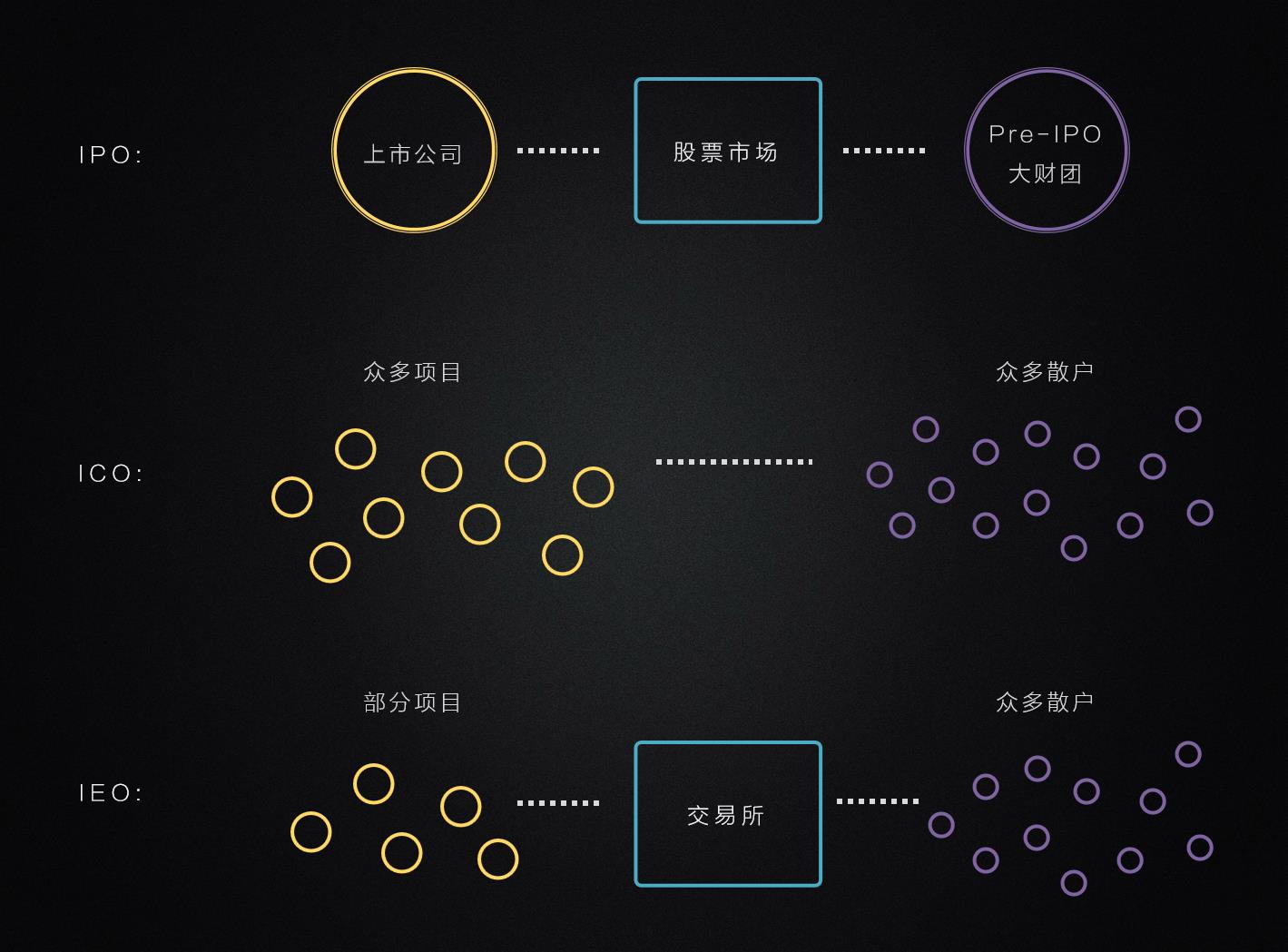 IEO是行情小阳春的导火索？不，是埋葬者