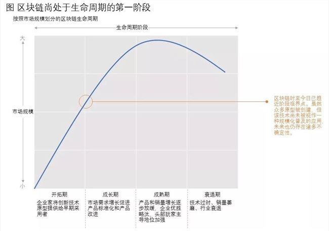 必看！麦肯锡给区块链创新者的3点忠告