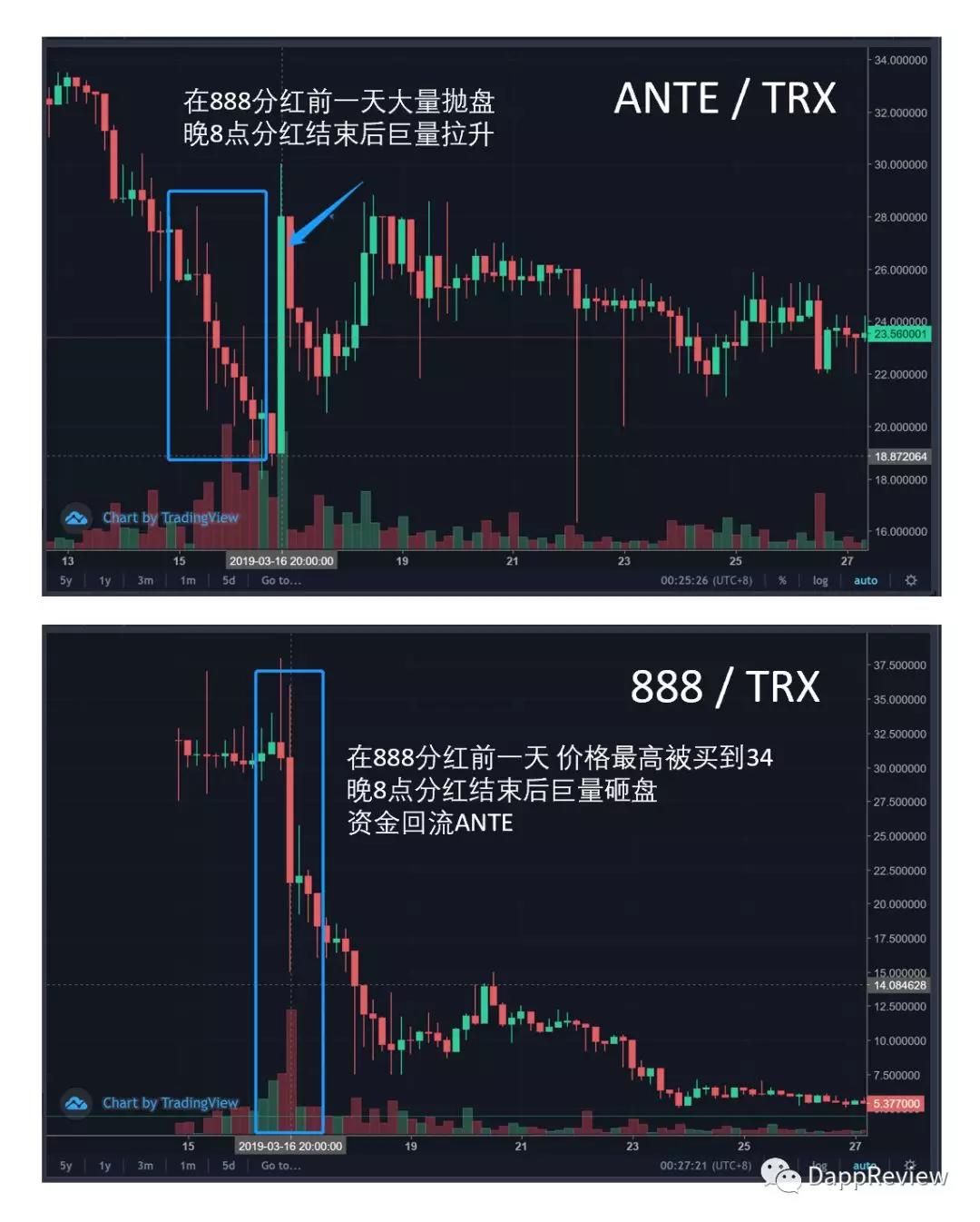 论一个单日7.2亿流水Dapp的倒下