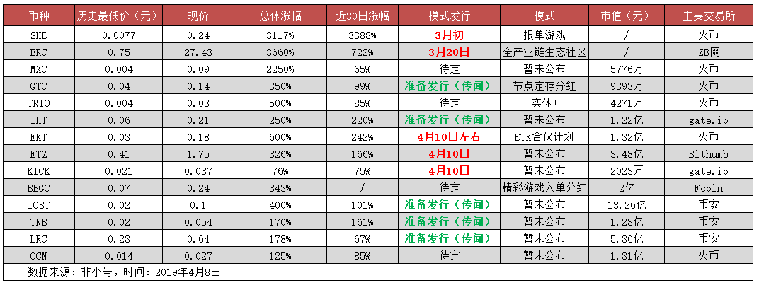 模式币，下一个被吹到风口上的“猪”？