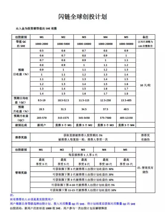 模式币刷屏 “僵尸”复活
