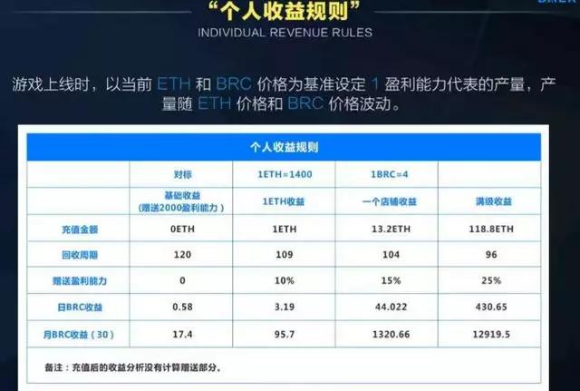 清明假期结束后，「家人们」怎么都追「模式币」去了？