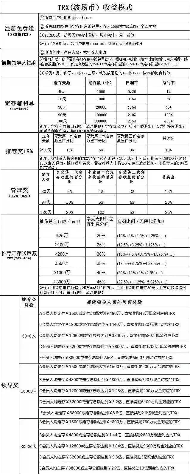清明假期结束后，「家人们」怎么都追「模式币」去了？