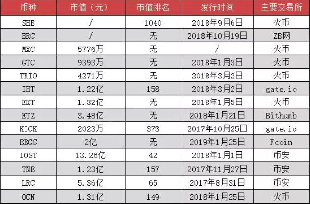 自嗨过后，「模式币」开始躺尸了