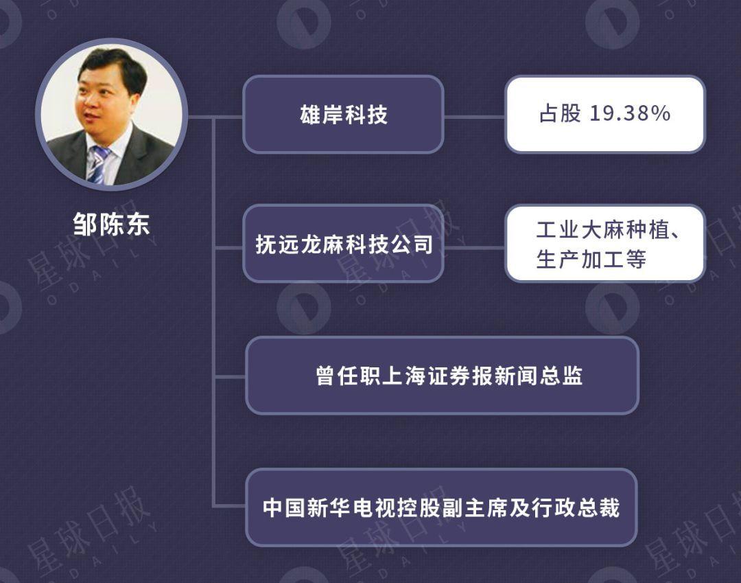 深扒「雄岸科技」资本版图，控股方已套利3亿港元