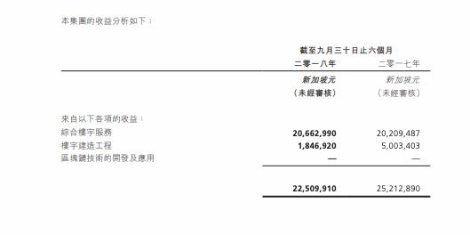 深扒「雄岸科技」资本版图，控股方已套利3亿港元