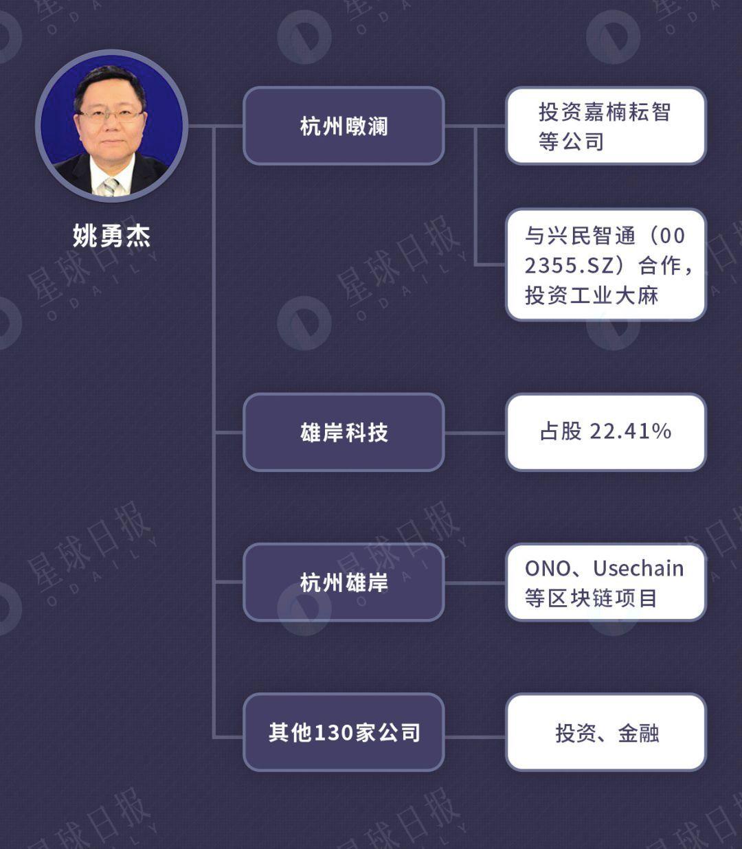 深扒「雄岸科技」资本版图，控股方已套利3亿港元
