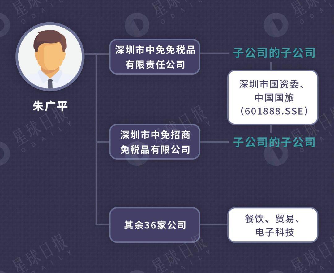 深扒「雄岸科技」资本版图，控股方已套利3亿港元