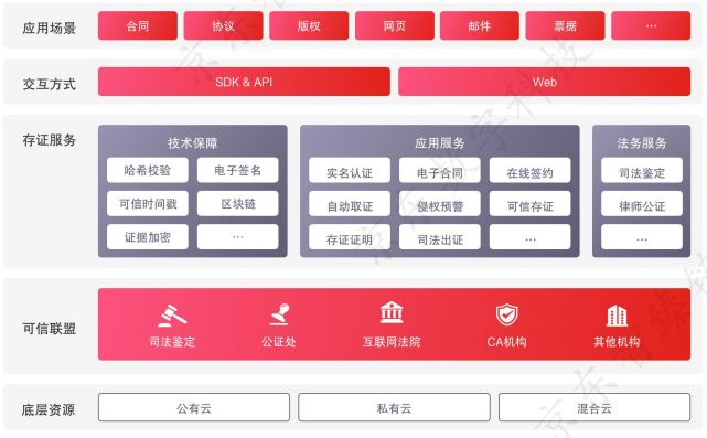 连续两年发布白皮书，京东试图通过区块链扳回一局