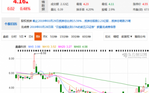 上市公司晨鑫科技花式发币 闲鱼被变交易渠道