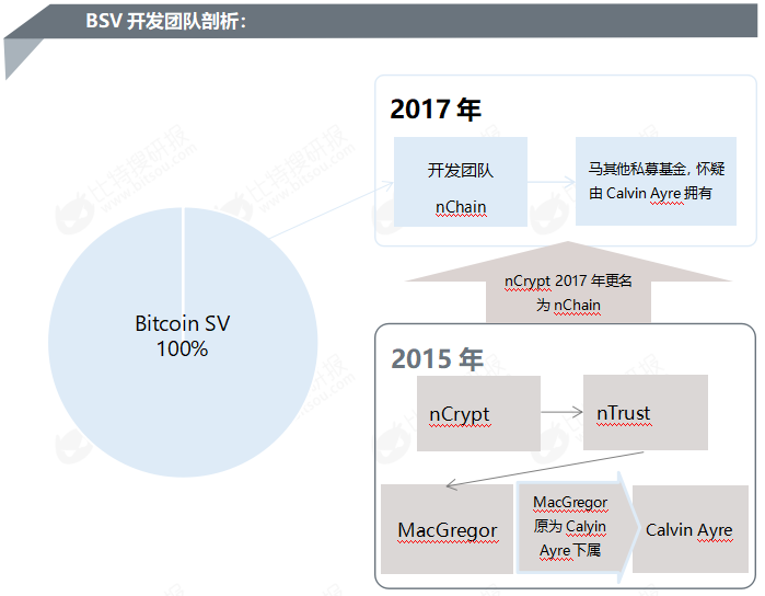 澳本聪和BSV的幕后老板：神秘富豪的赌场生意