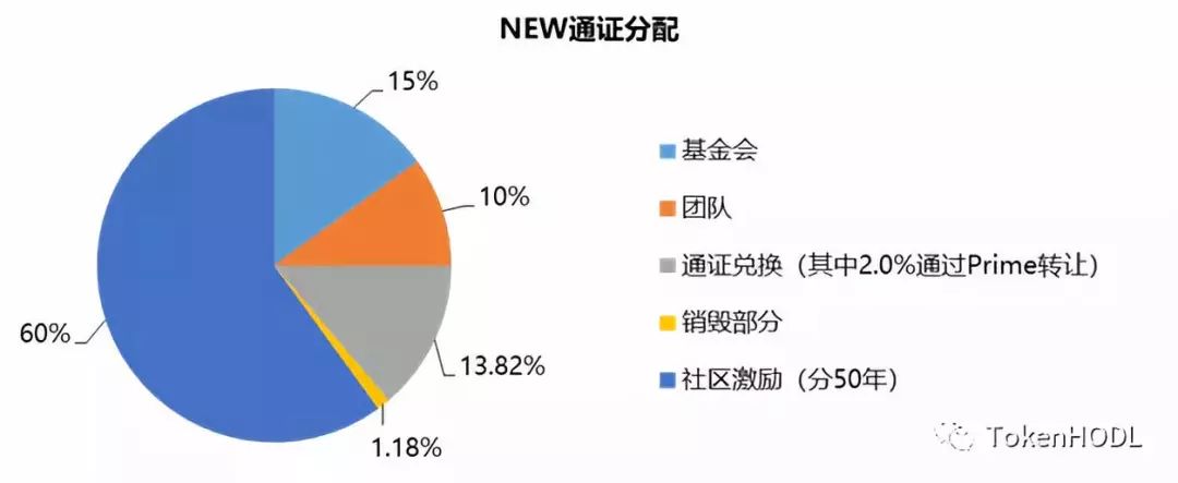 参与抢购牛顿的同志，我们来算一笔真实的账