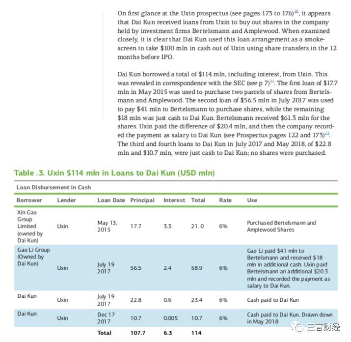 优信做空报告全文：夸大交易量达40%，面临倒闭风险，创始人转移2.8亿美元