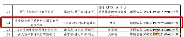 自称覆盖6亿用户比肩淘宝 这个“网红经济”区块链靠谱吗？