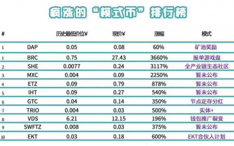 掀起一阵热潮的“模式币”，究竟是什么来头？