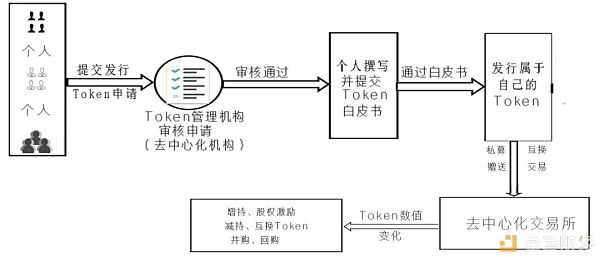 “你值多少钱” 在区块链体系中一目了然