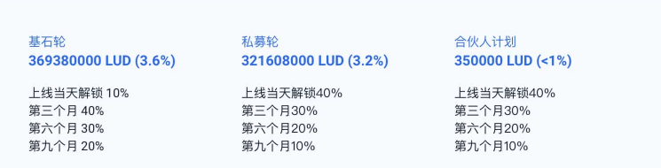 LUDOS代币分配比例