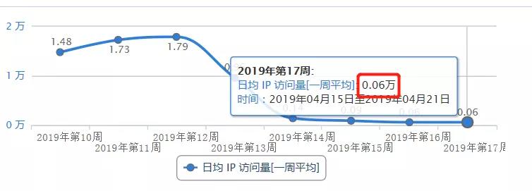 交易所抢上代币，割了自己套了韭菜？