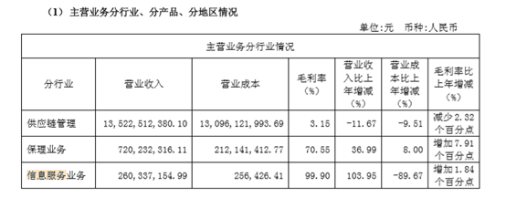 区块链营收究竟是2.6亿还是66.6万 ——易见股份区块链迷雾