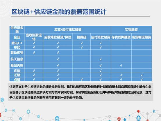 区块链营收究竟是2.6亿还是66.6万 ——易见股份区块链迷雾