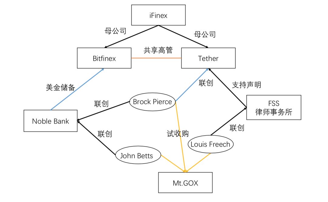 USDT幕后，庄家 Bitfinex 的猫鼠游戏