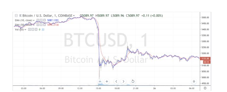 Bitfinex面临信任危机，还记得当年的Mt. Gox吗？