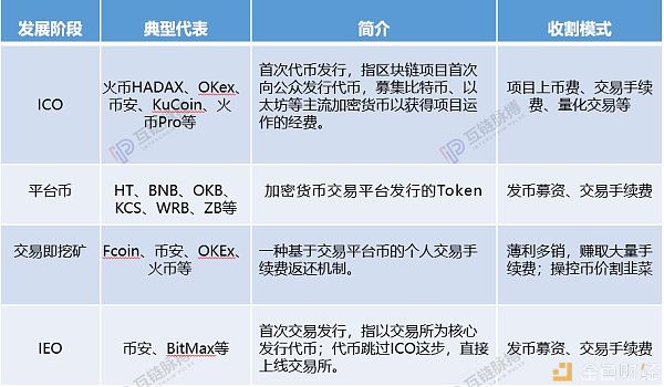 5分钟1200万元归零 加密货币交易所韭菜割到第四茬