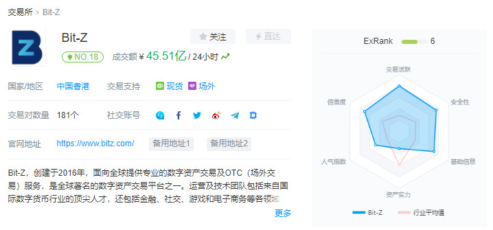 吃相不要太难看！Bit-Z交易所无底线割韭菜（附实锤聊天记录）配图(9)