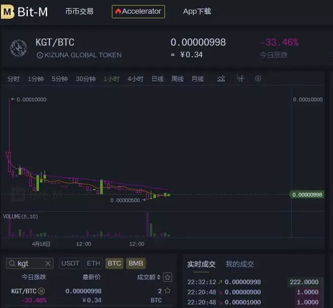 首个归零的IEO项目，Bit—Z自导自演割韭菜