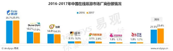 拿腾讯王思聪投资做宣传的Atlas真实业务情况如何？
