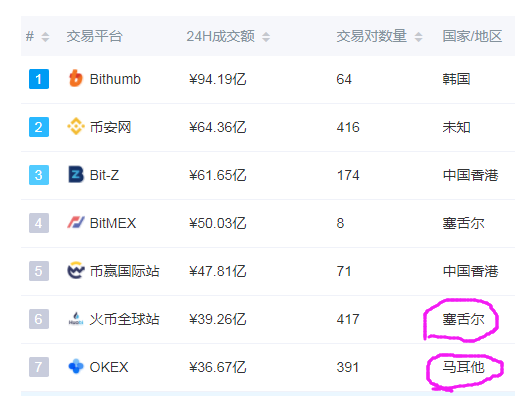 助势平台币的IEO，能拉动比特币吗？