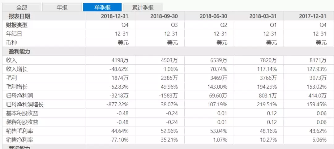 迅雷区块链业务“迷途”