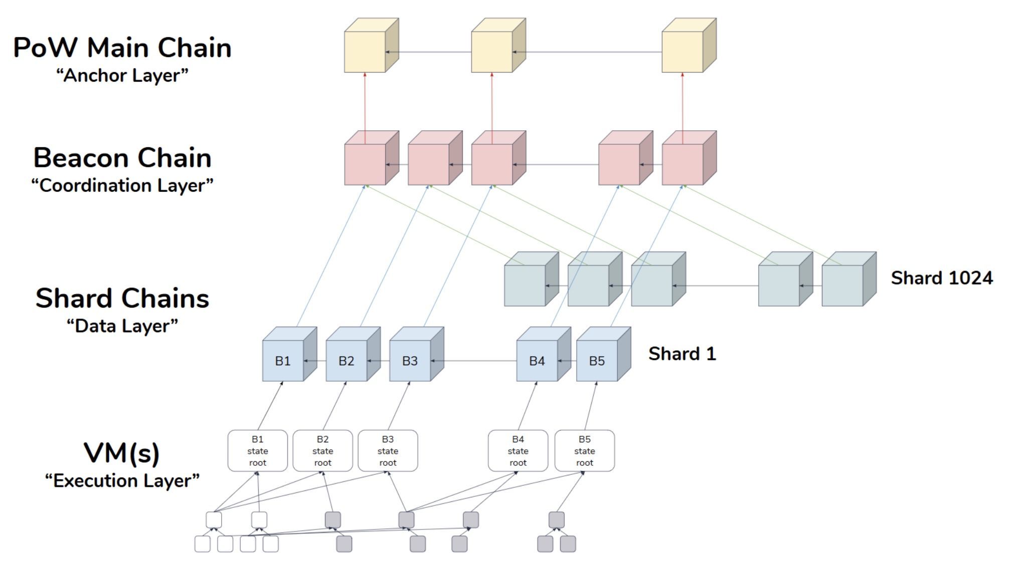 公链竞争愈演愈烈 以太坊暂时落后 竞争态势或在年底反转