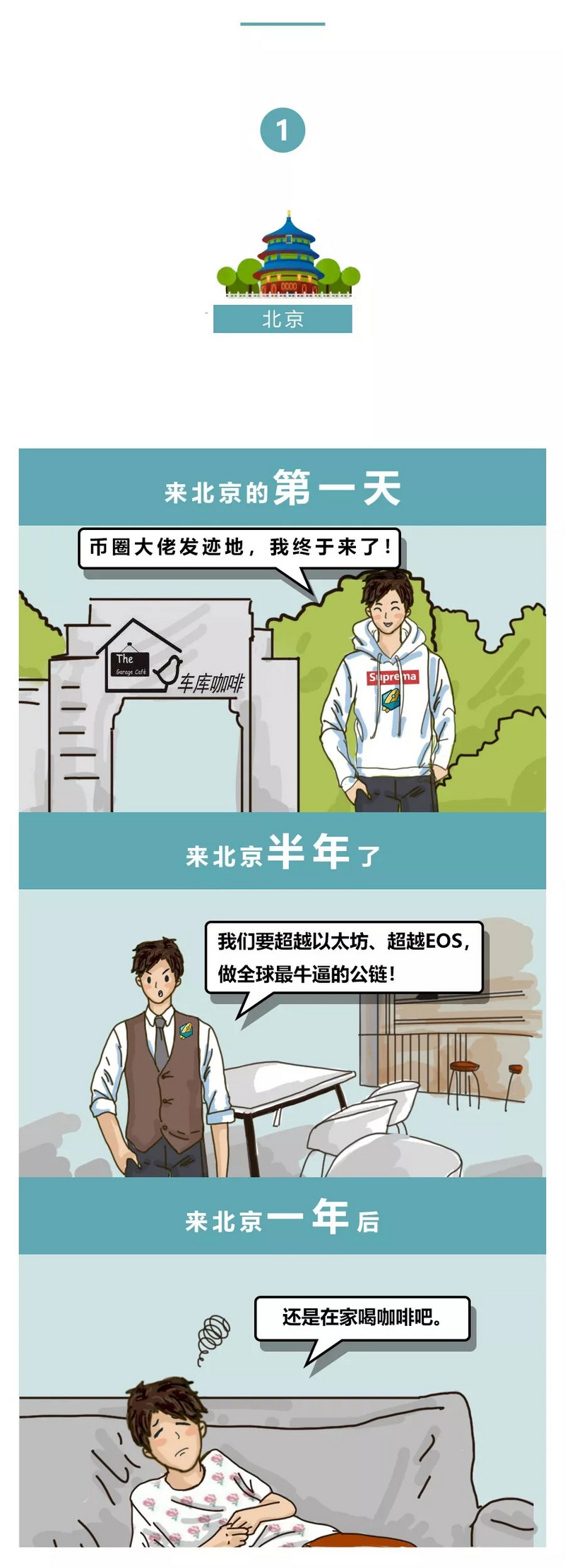币圈都市图鉴