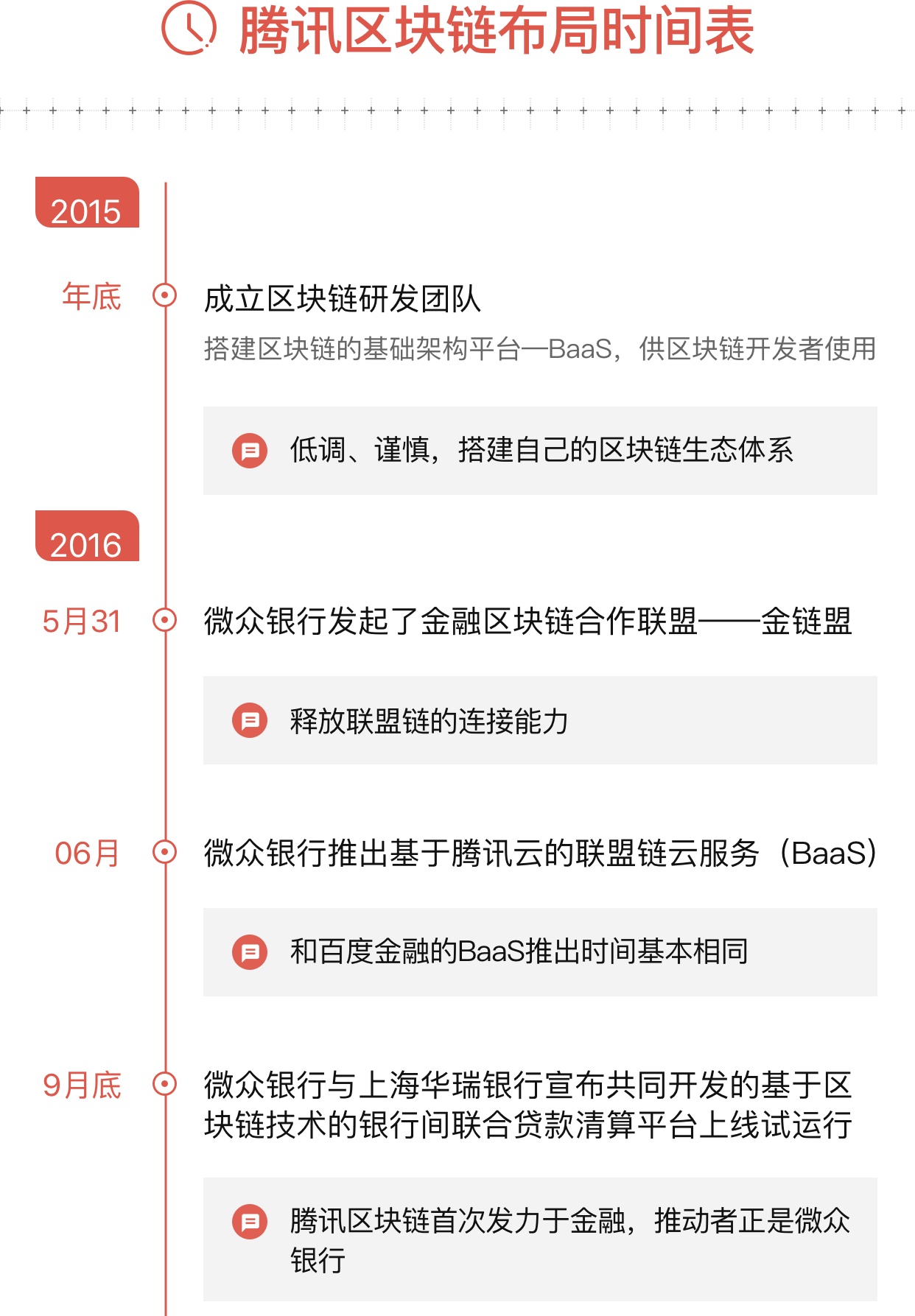腾讯三年间低调布局了多个区块链项目，但创新不足配图(2)