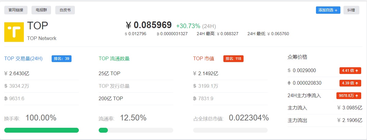 超硬核！解锁六家IEO平台参与姿势