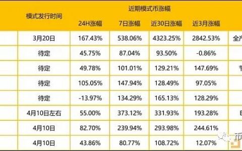 别误会，我不是针对谁，我是说在座所有的模式币，都是垃圾！