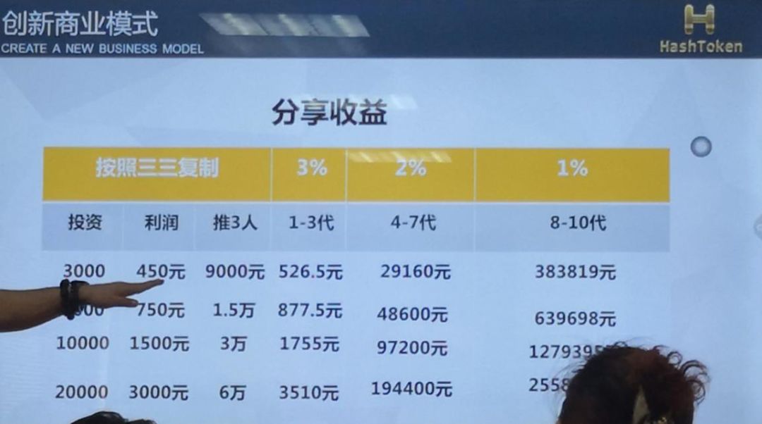 H网技术烂到渣，涉嫌诈骗数亿，投资人该如何反思？