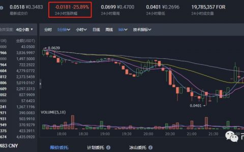 IEO乱象频出，交易所不顾吃相，散户全部沦为平台币的肥料！