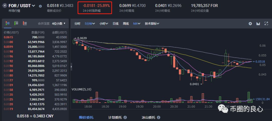 IEO乱象频出，交易所不顾吃相，散户全部沦为平台币的肥料！