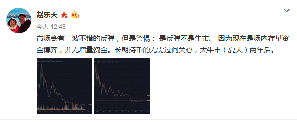 比特币暴涨20%，牛市再次开启的信号？