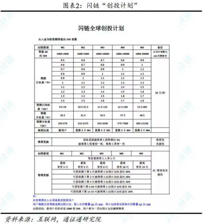 什么模式币，通通是骗子——区块链周报0414