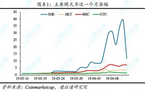 什么模式币，通通是骗子