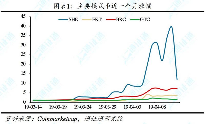 什么模式币，通通是骗子