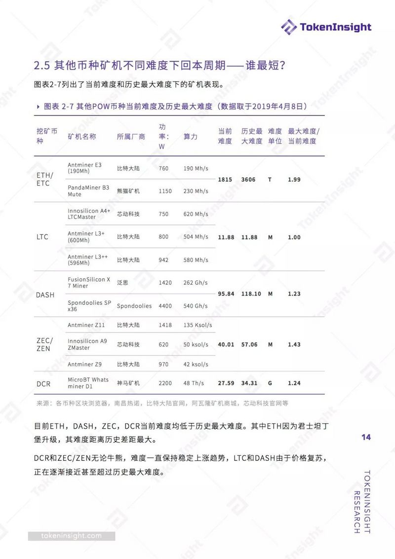 2019 Q1挖矿行业报告