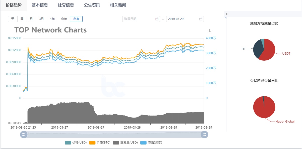 超硬核！解锁六家IEO平台参与姿势