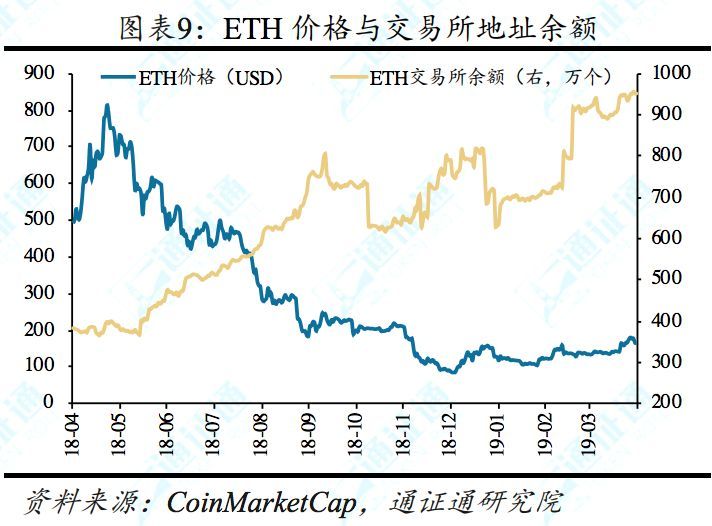 什么模式币，通通是骗子——区块链周报0414