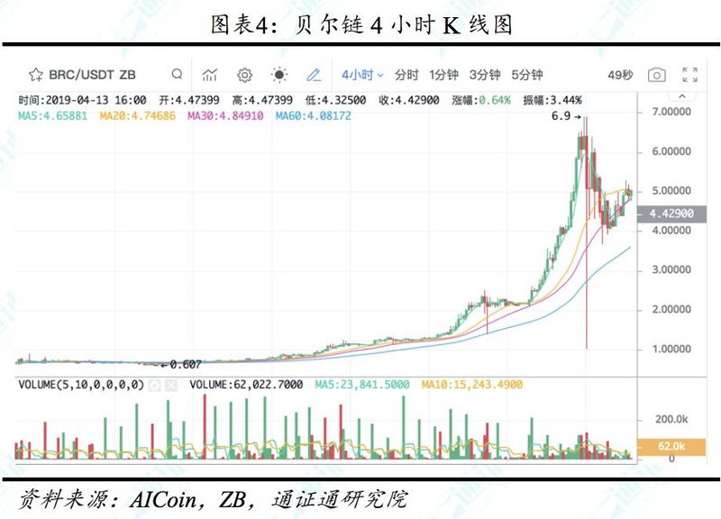 什么模式币，通通是骗子——区块链周报0414