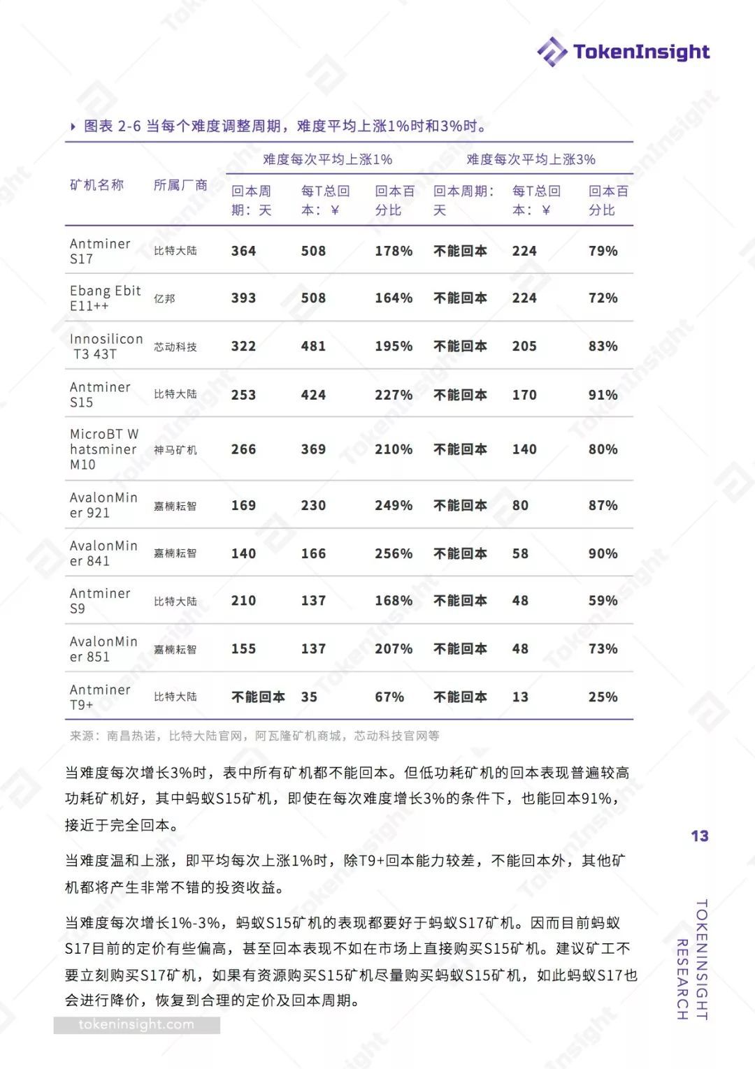 2019 Q1挖矿行业报告