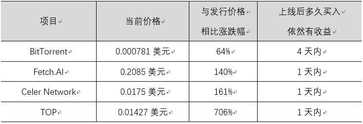买的是IEO，比的是跑得快
